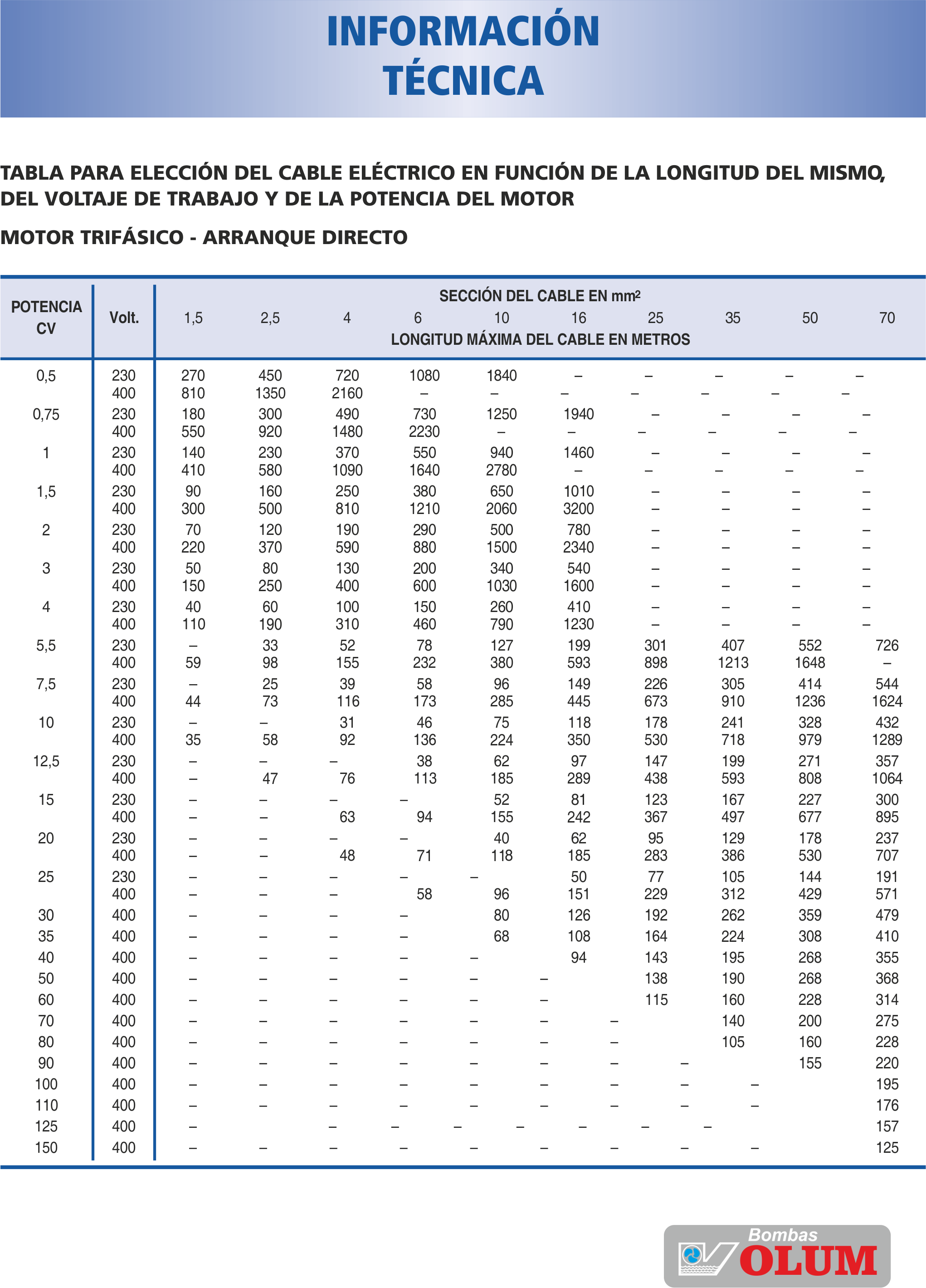 bombas para comunidades